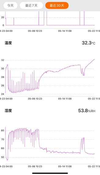开闭所综合环境治理-微正压防潮除湿系统