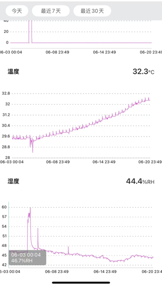 开闭所综合环境治理-微正压防潮除湿系统
