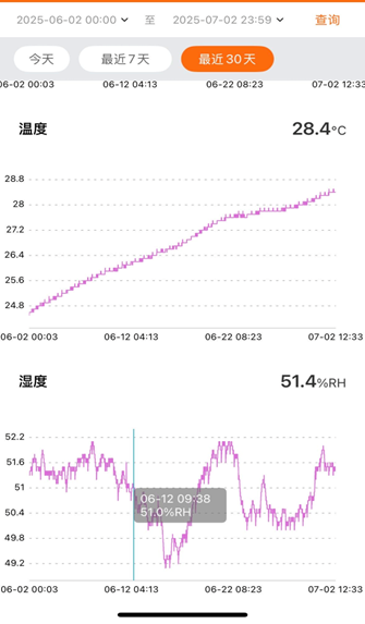 开闭所综合环境治理-微正压防潮除湿系统